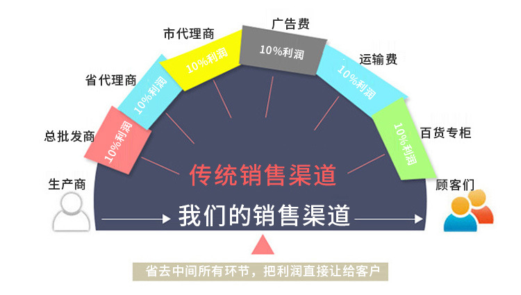 洗脸网 手工皂起泡网 沐浴生活用品洗浴厂家直销批发详情25