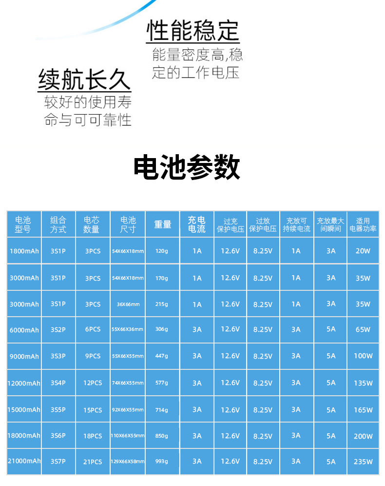 12V电池组参数.jpg