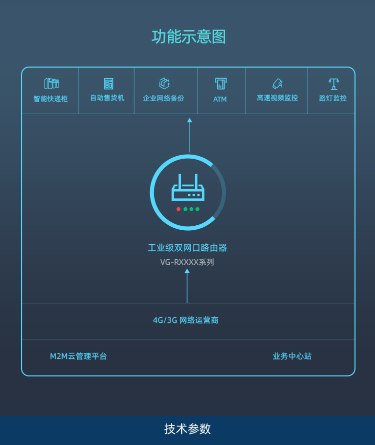 4GWiFi wireless router, all-network remote monitoring, security monitoring, networked wireless industrial router pic 19