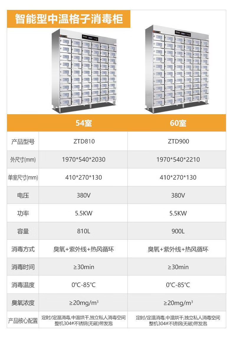 麦大厨商用消毒柜格子大容量食堂304不锈钢多格紫外线热风消毒柜详情17