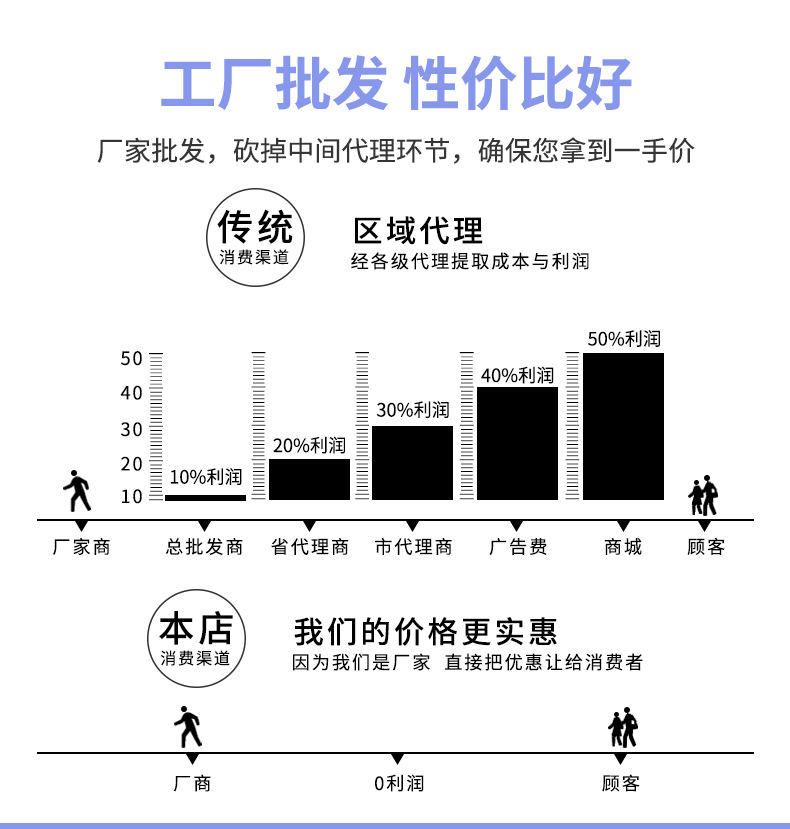 亚克力立牌定做桌面摇摇乐立牌摆件动漫卡通周边亚克力钥匙扣定制详情9