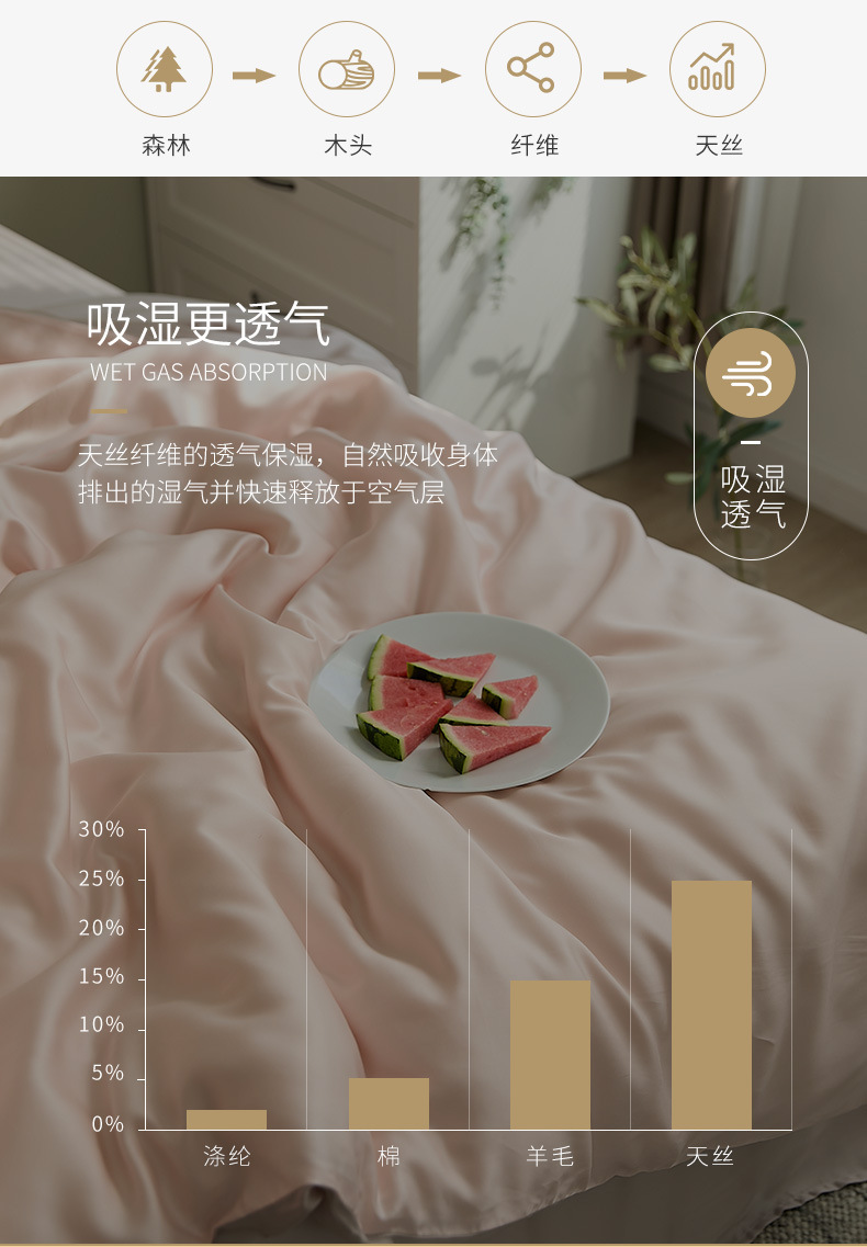 60S Solid color Tencel four-piece set, summer smooth quilt cover, Lyocell ice silk bed sheet, bed cover, bedding wholesale pic 24