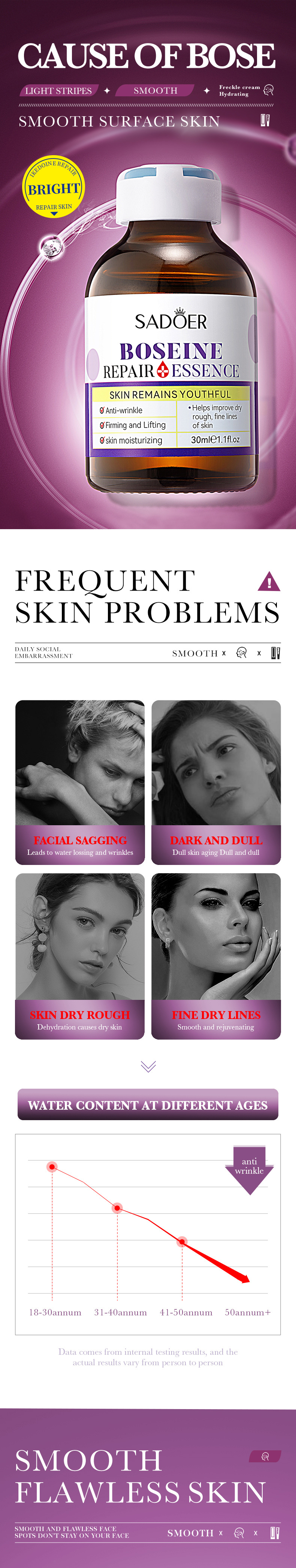 30ml SADOER Hydrating, Moisturizing and retinol Repairing Essence for cross-border export pic 1