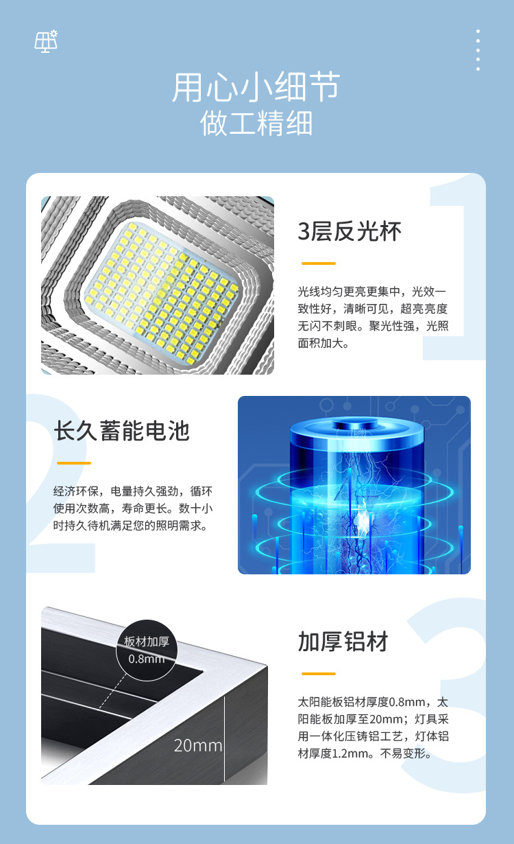 户外道路照明太阳能人体感应灯防水太阳能庭院灯投光灯墙壁草坪灯详情11