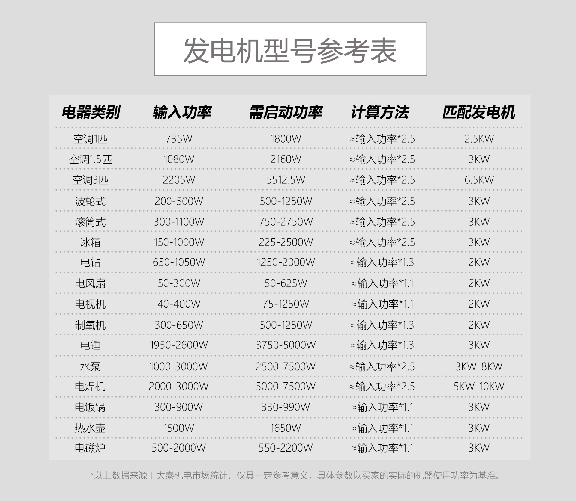 汽油发电机3/5/8千瓦小型家用微型静音变频房车户外2000瓦便携式详情17