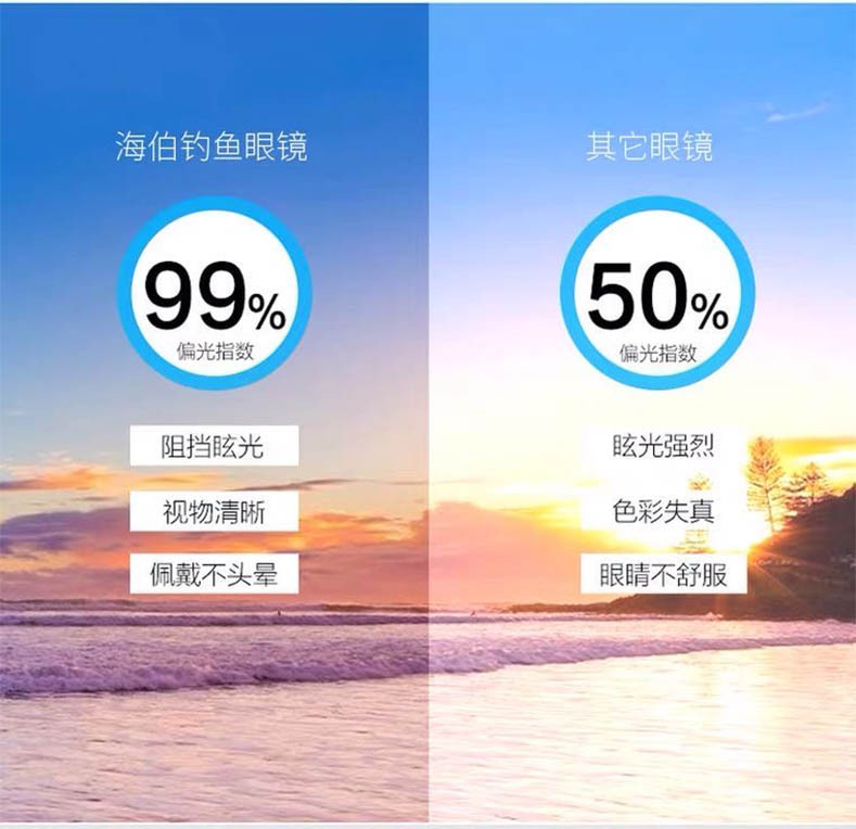 The sports and outdoor enhanced TMC high-definition anti-glare fishing mirror is used for fishing fat Goluas pic 6