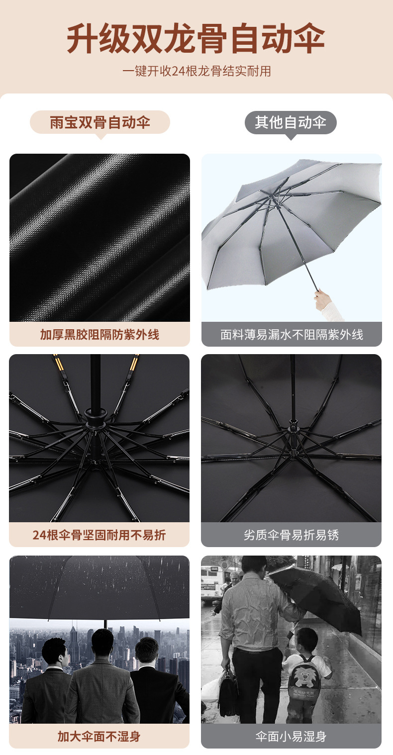 全自动雨伞折叠24骨双人伞超大遮阳防紫外线太阳伞大量批发广告伞详情4