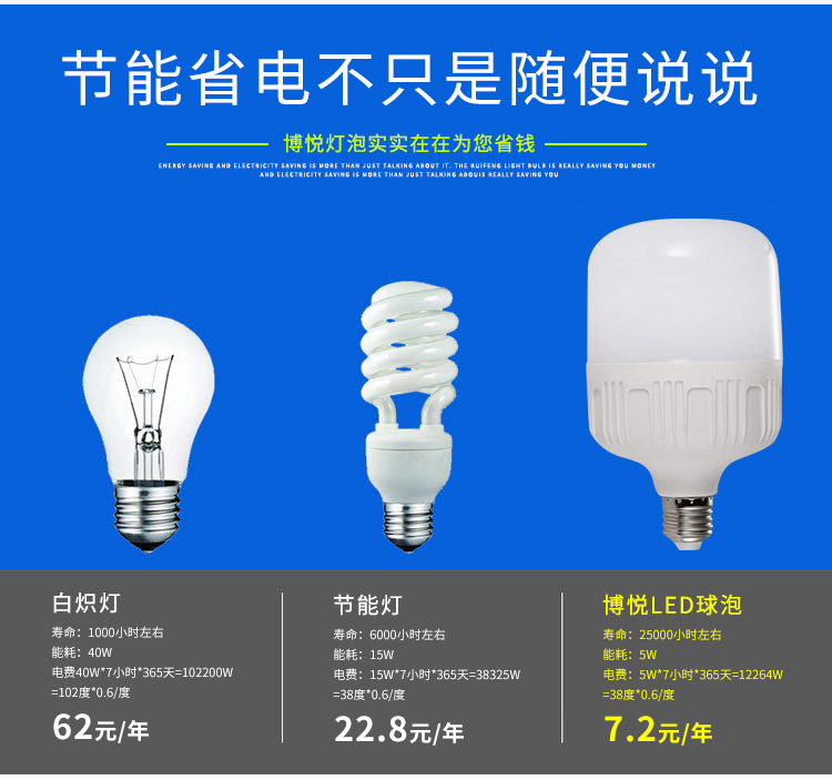 Factory direct sales of led bulbs, led plastic bulb lamps, E27/B22 energy-saving bulbs, and Gao Fu Shuai bulb lamps pic 6