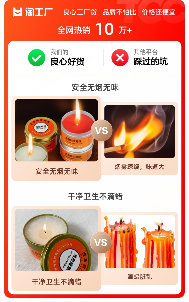 应急防灾蜡烛家用无烟无味停电照明备用地震紧急生存应急防风蜡烛详情1