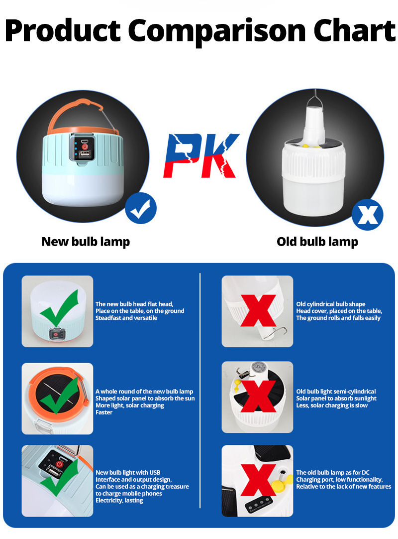 led charging lamp, emergency lighting, household mobile ultra-bright, night market, street stall, power outage, outdoor backup bulb pic 15