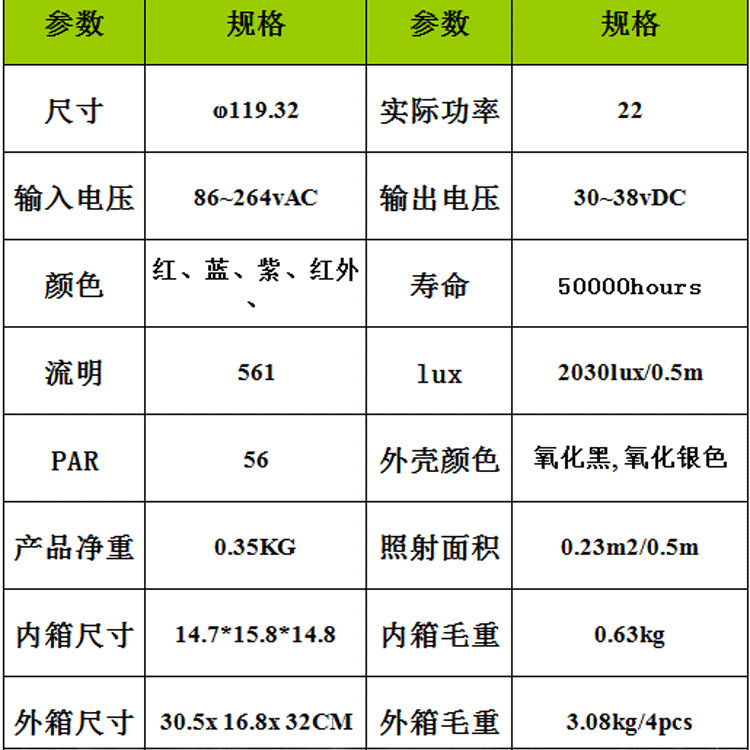 LED plant growth lamp 12*3W plant supplementary light, indoor plant supplementary light, greenhouse planting pic 2