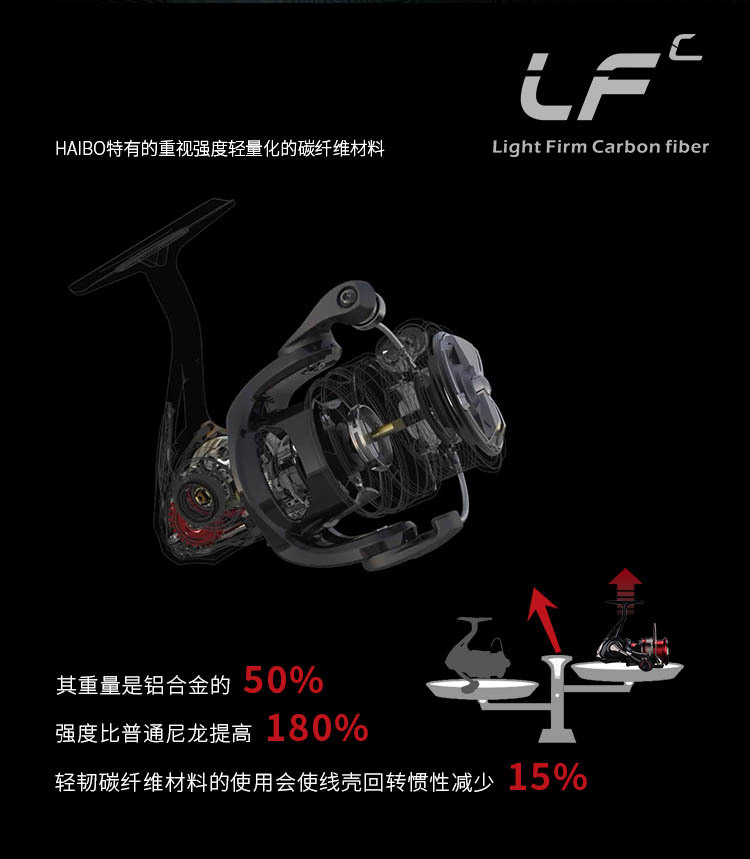 Haibo SMART LFC Luya wheel Carbon fiber bevel spinning wheel freshwater sea fishing long-distance casting lightweight fishing line wheel pic 2