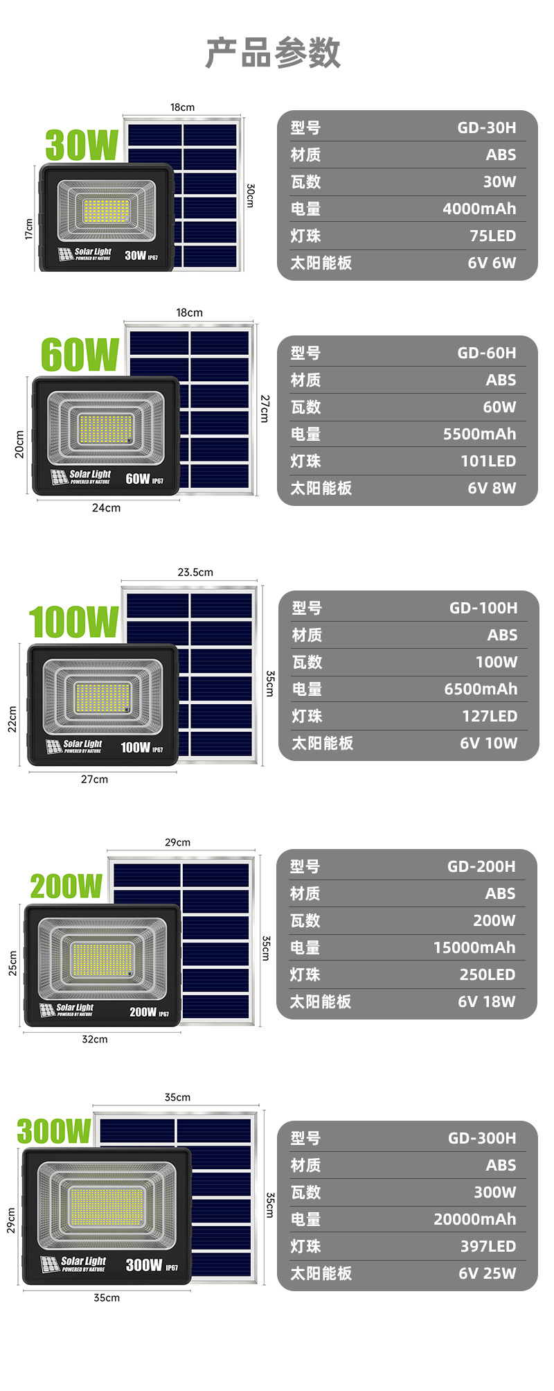 强光超亮防水塑料款LED投光灯室外投射球场户外高亮泛光灯照明灯详情14