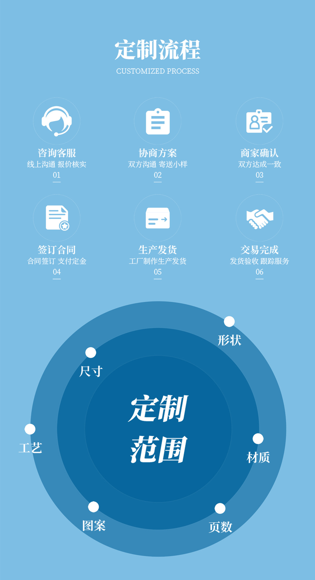 现货欧式加厚笔记本定制复古魔法书记事本文具A5礼品日记本批发详情8