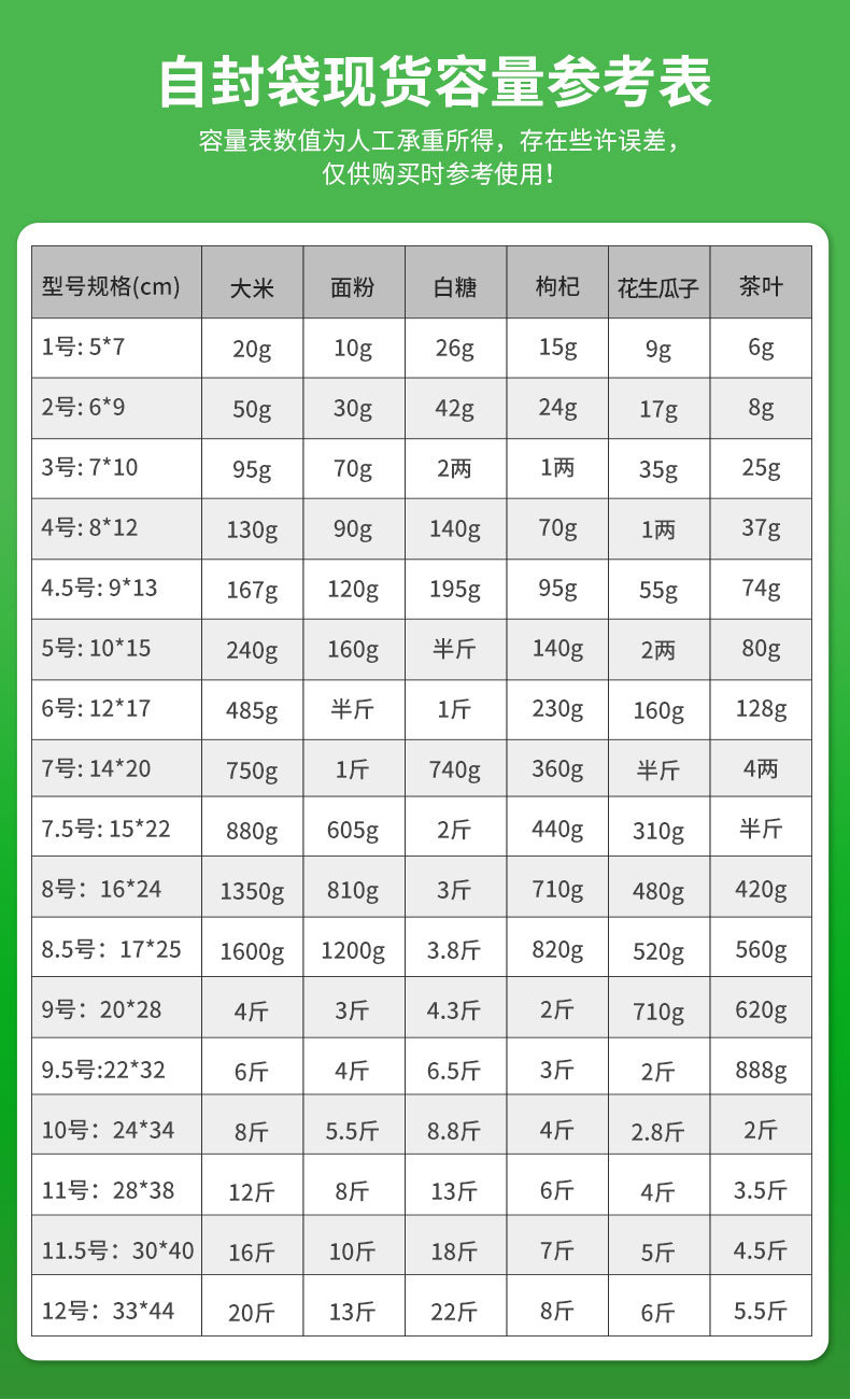 厂家现货双面16丝加厚透明自封袋食品封口袋印刷塑封袋饰品包装袋详情10