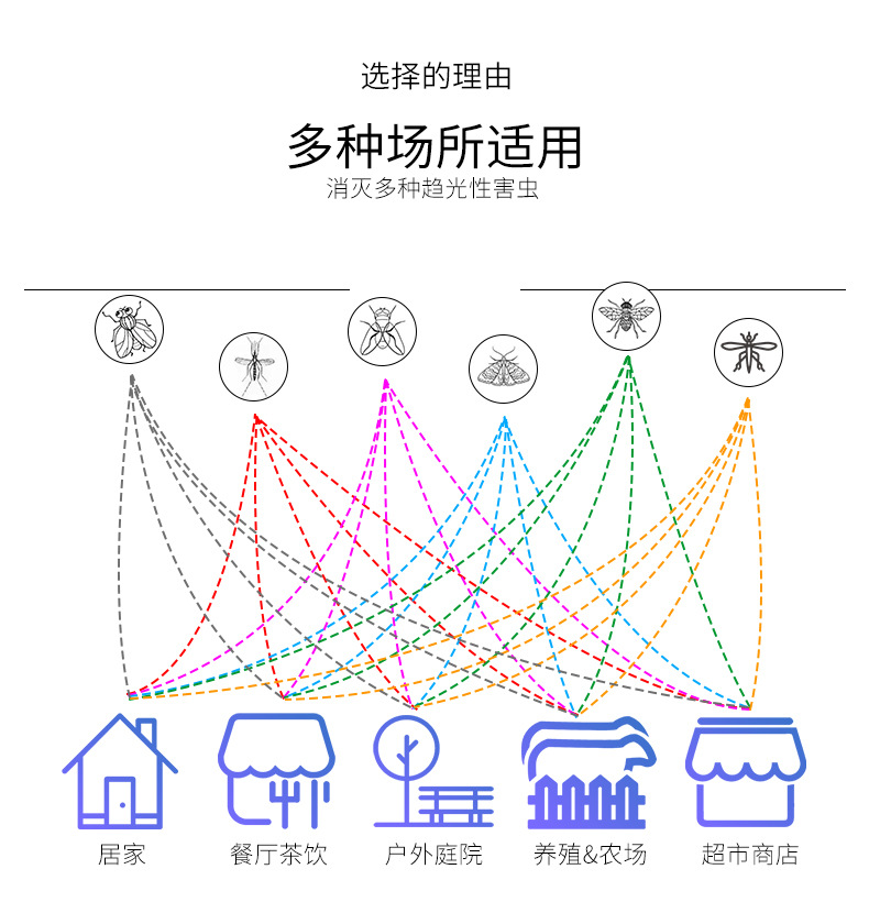 Amazon Cross-border 110V commercial mosquito-killing lamp wonder led electric shock outdoor household mosquito attraction, mosquito repellent and fly-killing lamp pic 47