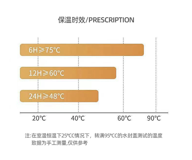 316不锈钢保温杯大容量真空高颜值保温杯男女通用户外运动保温杯详情18