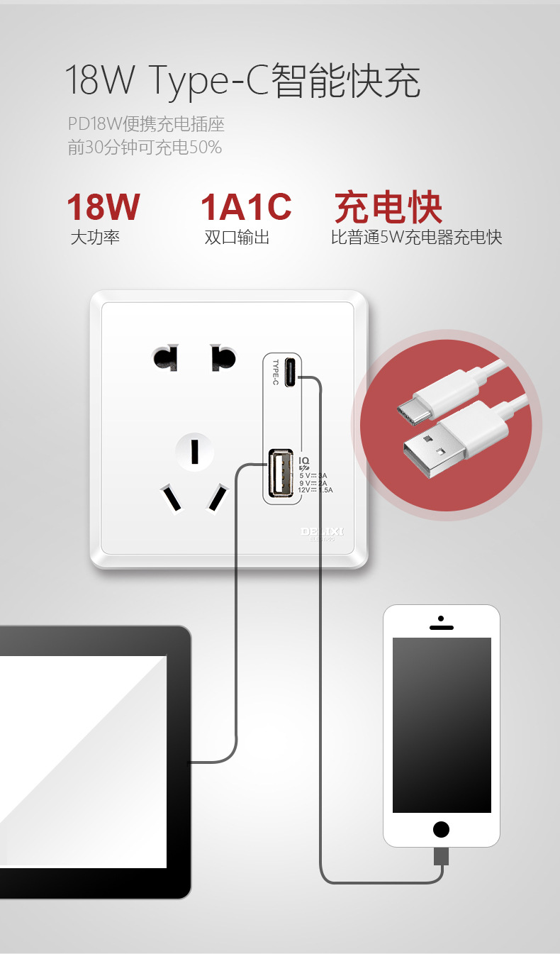 Delixi panel de enchufe de cinco agujeros con USB smart quick charge TYPE-C para la pared de carga de teléfono móvil tipo 86 5 agujeros plug in wall pic 18