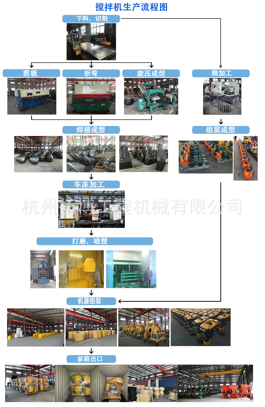 【厂家直销】CM180小型电动混凝土搅拌机移动便携式水泥搅拌机2024款-12详情17