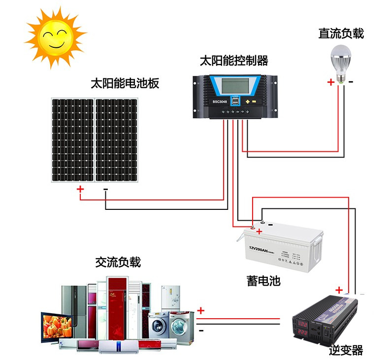 太阳能链接_副本