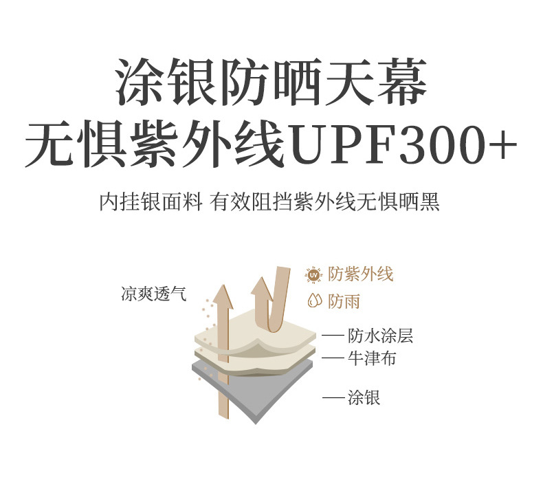 黑胶天幕帐篷户外加厚防晒便携露营装备野餐3-4人方形涂银遮阳棚详情4