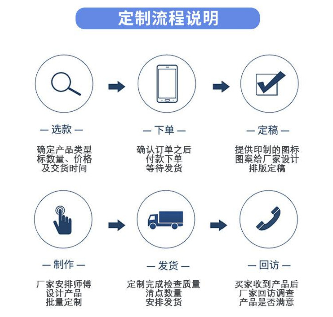 古风扇子印花团扇木质品定制中国风宫扇舞蹈扇子古典绢面扇子批发详情21