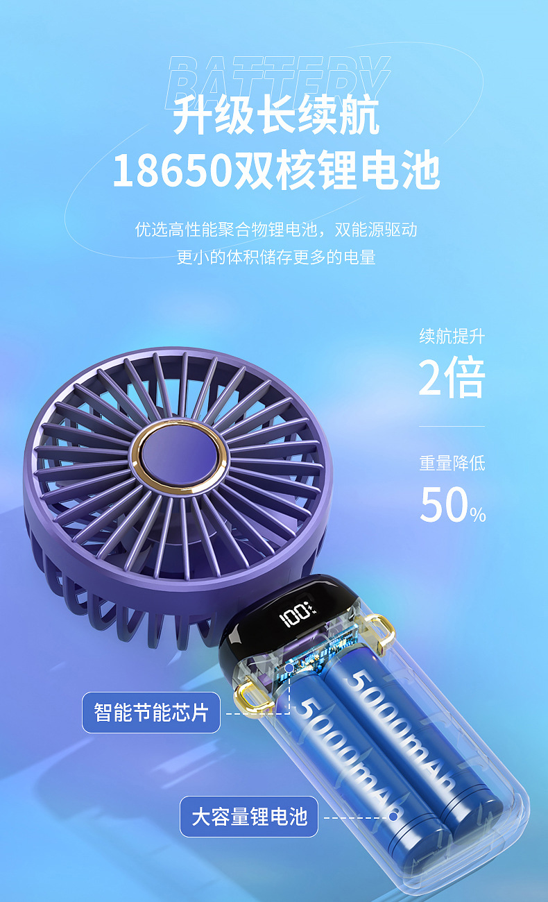 2025新款手持风扇便携式折叠小风扇静音大风力印长续航高颜值大风迷你风扇详情9