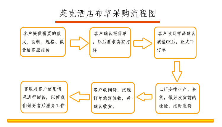 莱克酒店布草采购流程