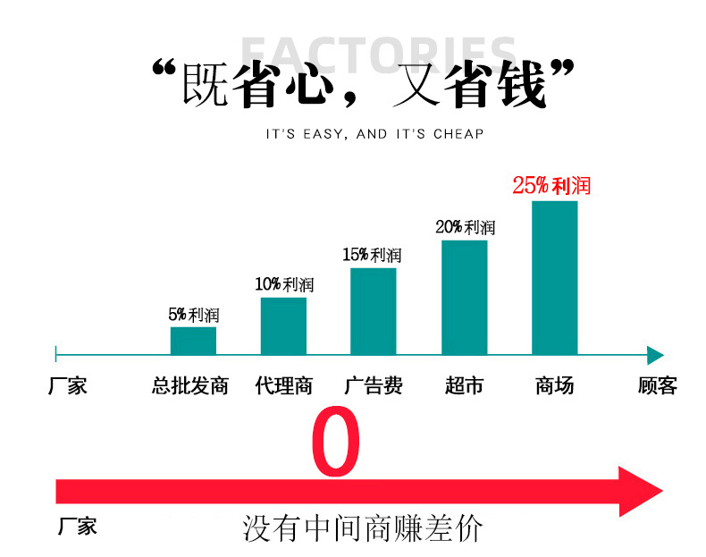 Harley-davidson electric vehicle seat cushion saddle, Harley-Davidson vehicle seat cushion front seat, rear seat backrest, seat board seat customization pic 11