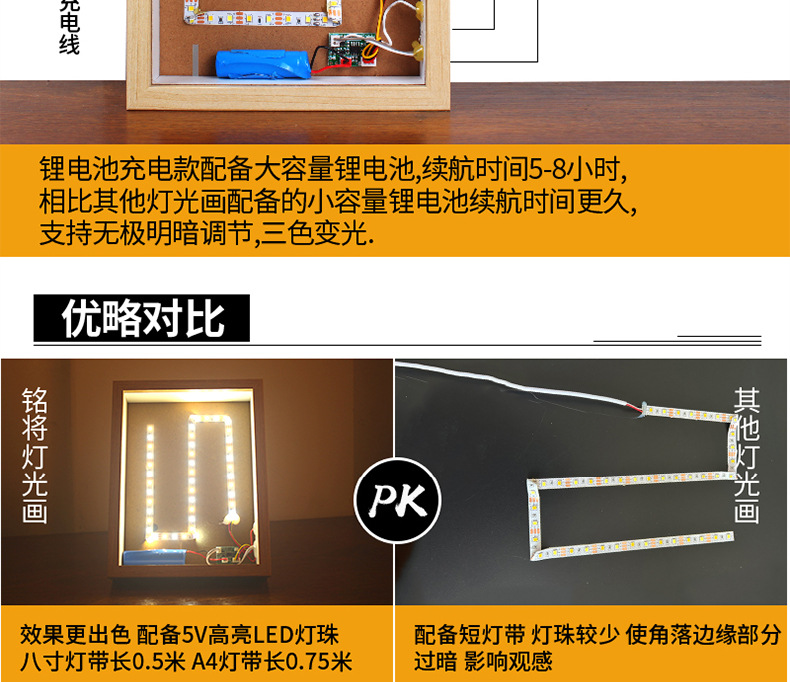 Light painting: One Piece Luffy, Japanese anime Zoro Demon Slayer Gundam, Genshin Impact Gundam, Anime Night light, cross-border luminous painting pic 9