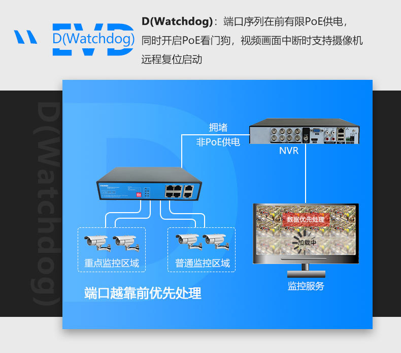 Intelligent 100M 6-port POE switch and 4-port power supply network monitoring switch pic 6