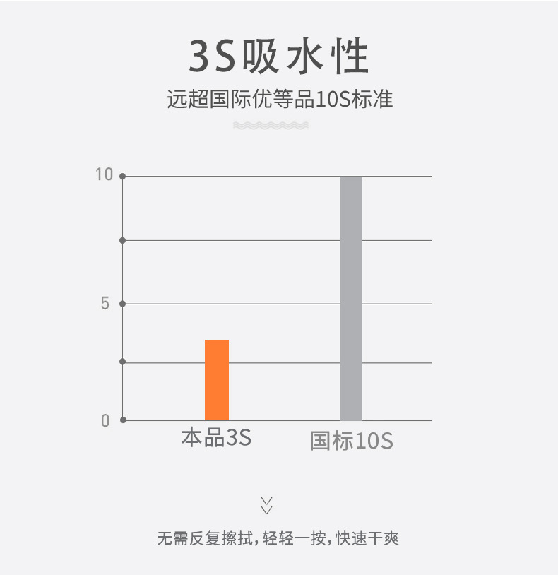 浴巾全棉家用套装纯棉毛巾洗脸柔软吸水方巾加大擦手擦脚礼品批发详情8