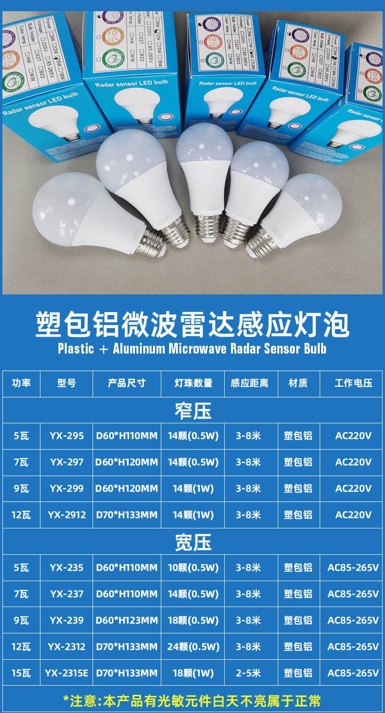 Intelligent led sound-controlled bulb lighting, sound-light controlled bulb, screw mouth human body infrared lamp, corridor radar sensing bulb pic 27