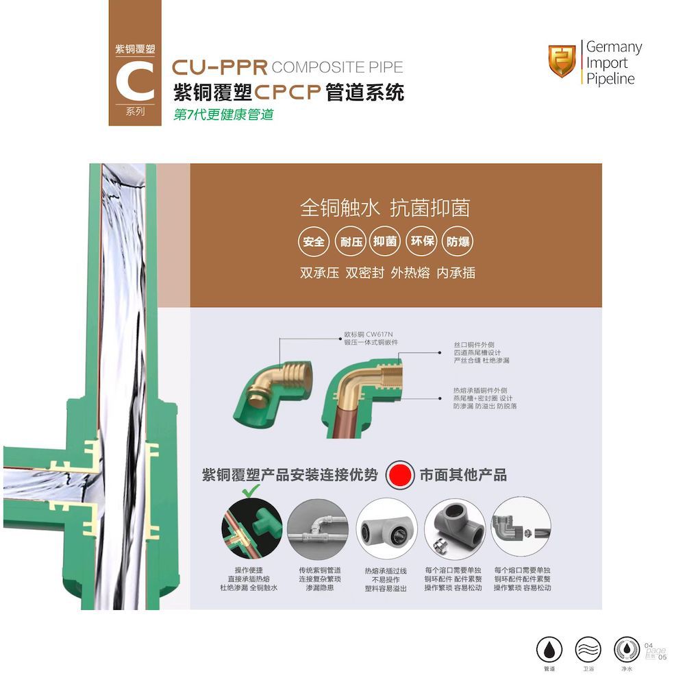 弗沃德PP-R紫铜管 紫铜覆塑C系列 紫铜覆塑管 绿色 2.5x4.2详情5