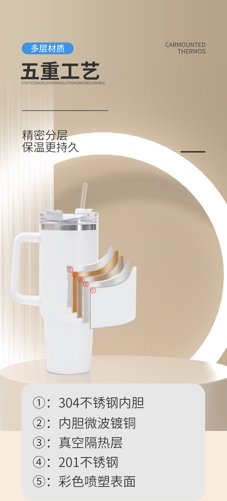 304不锈钢40oz汽车杯巨无霸手柄啤酒杯吸管冰霸杯大容量保温杯详情7