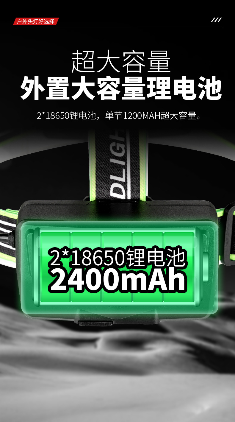 跨境户外防水多功能头灯强光超亮TYPE-C充电长续航钓鱼头灯工作灯详情10