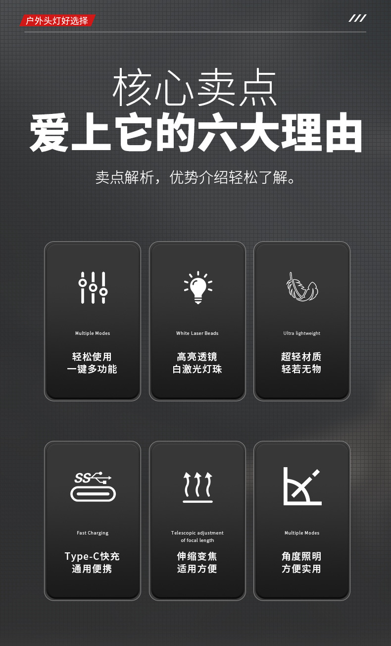 跨境户外防水多功能头灯强光超亮TYPE-C充电长续航钓鱼头灯工作灯详情2