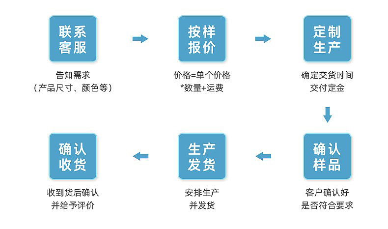 小清新四季通用卧室满铺毯家用柔软仿羊绒地毯吸水防滑客厅地毯详情21