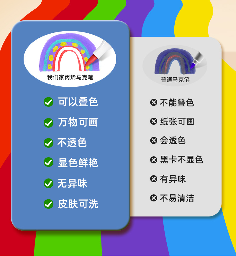 跨境双头丙烯马克笔套装 学生画画diy丙烯笔美术专用不透纸马克笔详情8