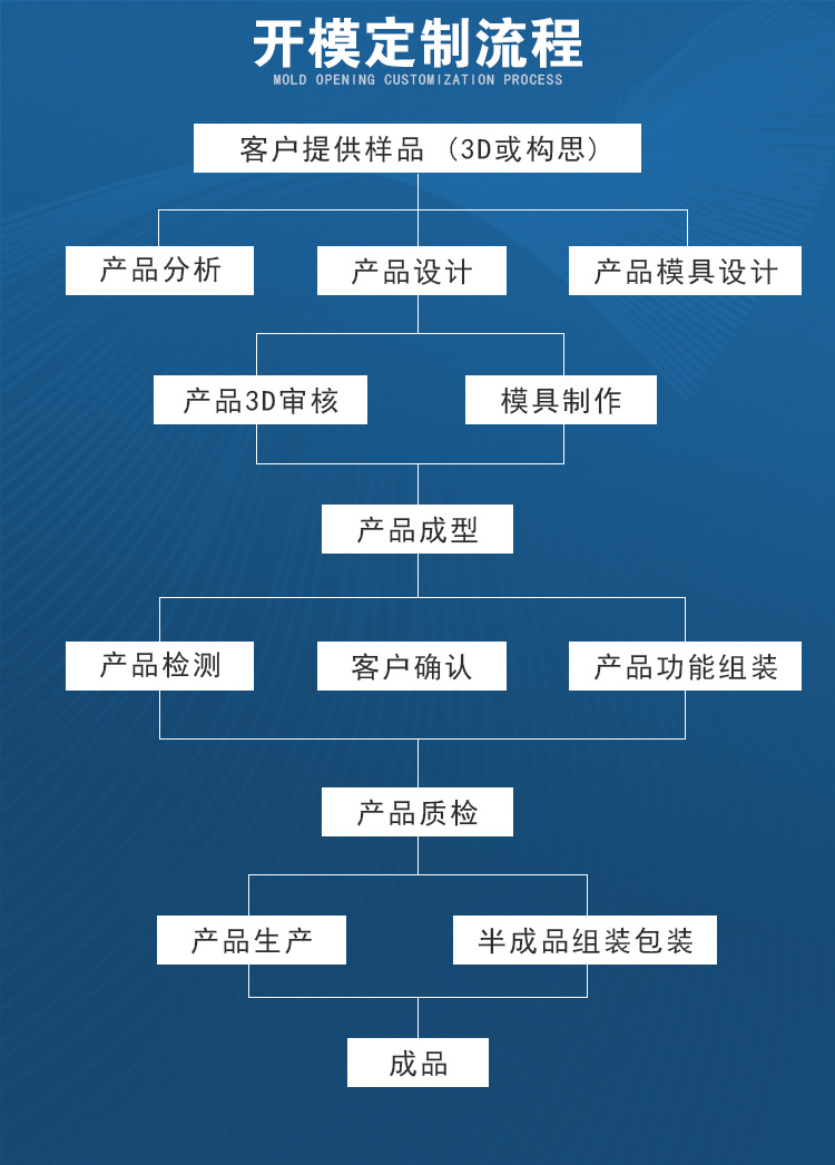 小麦秸秆菜板塑料砧板厨房家用切菜多功能小案板新款网红切菜案板详情13