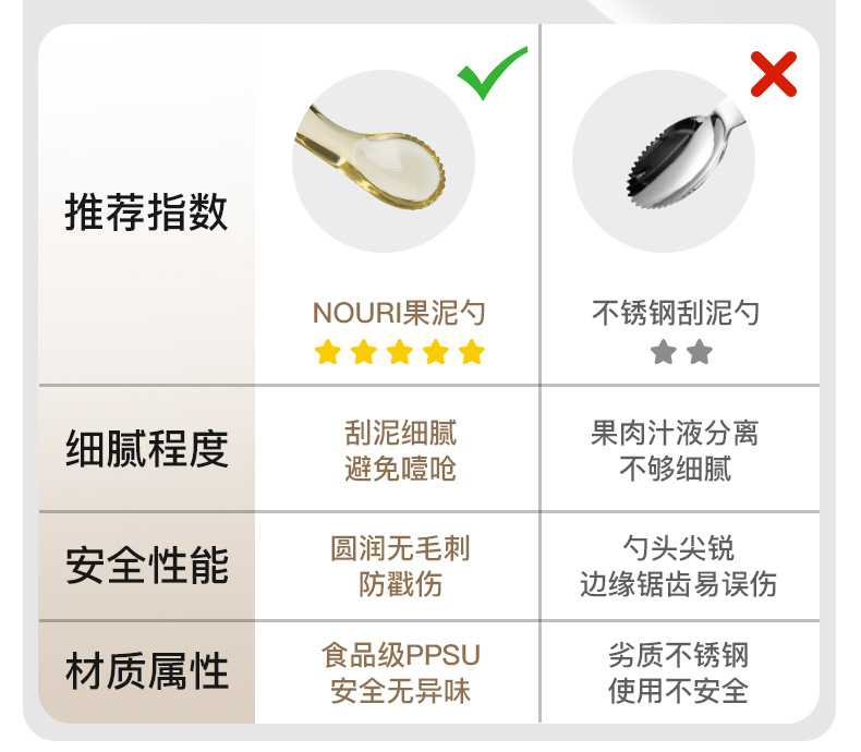 G369NOURI刮泥勺婴儿辅食勺子宝宝刮水果泥勺硅胶勺专用工具6个月以上详情4