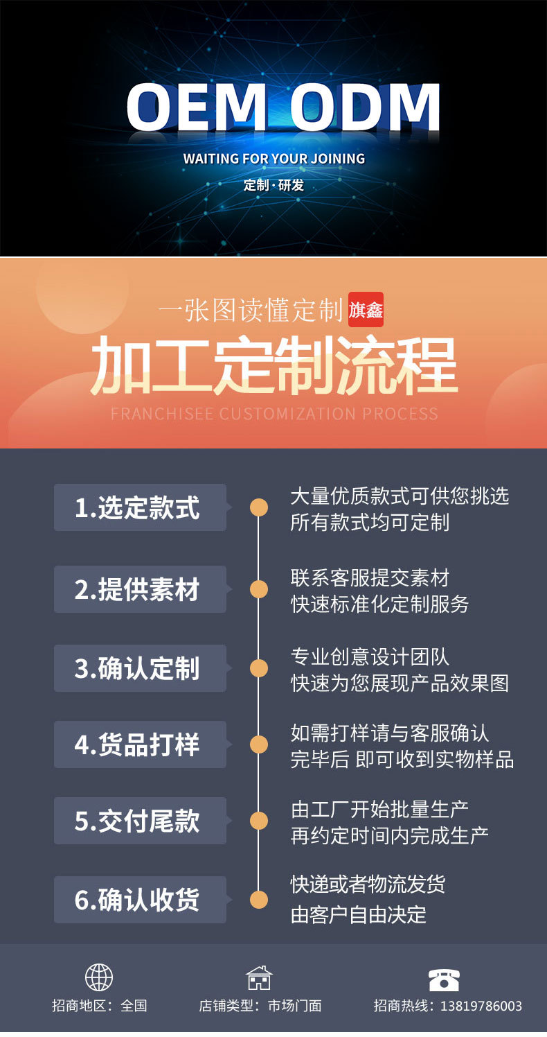 ODM洗头神器儿童浴帽婴幼儿洗发帽宝宝洗头帽防护帽加工定制详情1
