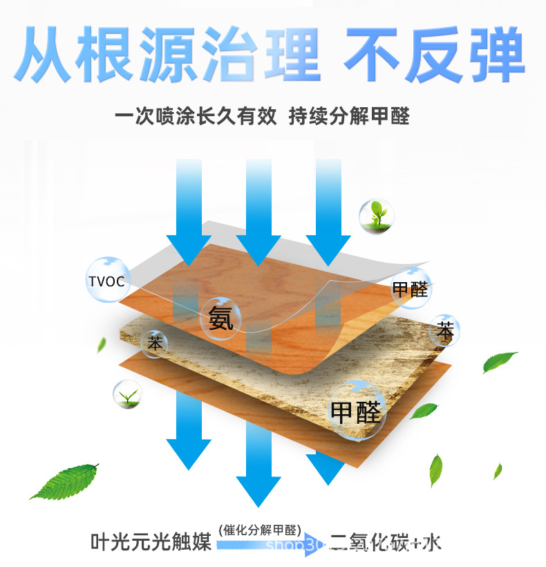 叶光元光触媒喷雾药剂原液上门治理服务专用除甲醛清除剂新房家用详情5