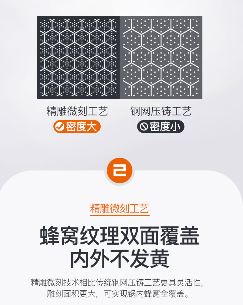316 stainless steel wok, double-sided honeycomb flat pan, uncoated non-stick pan, household cooking pan, non-stick pan pic 11