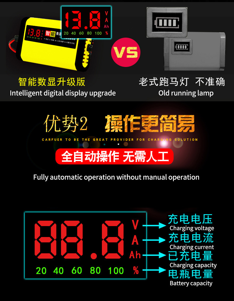 Intelligent 12v charger, scooter battery charger, lead-acid battery fully automatic battery repair device pic 5