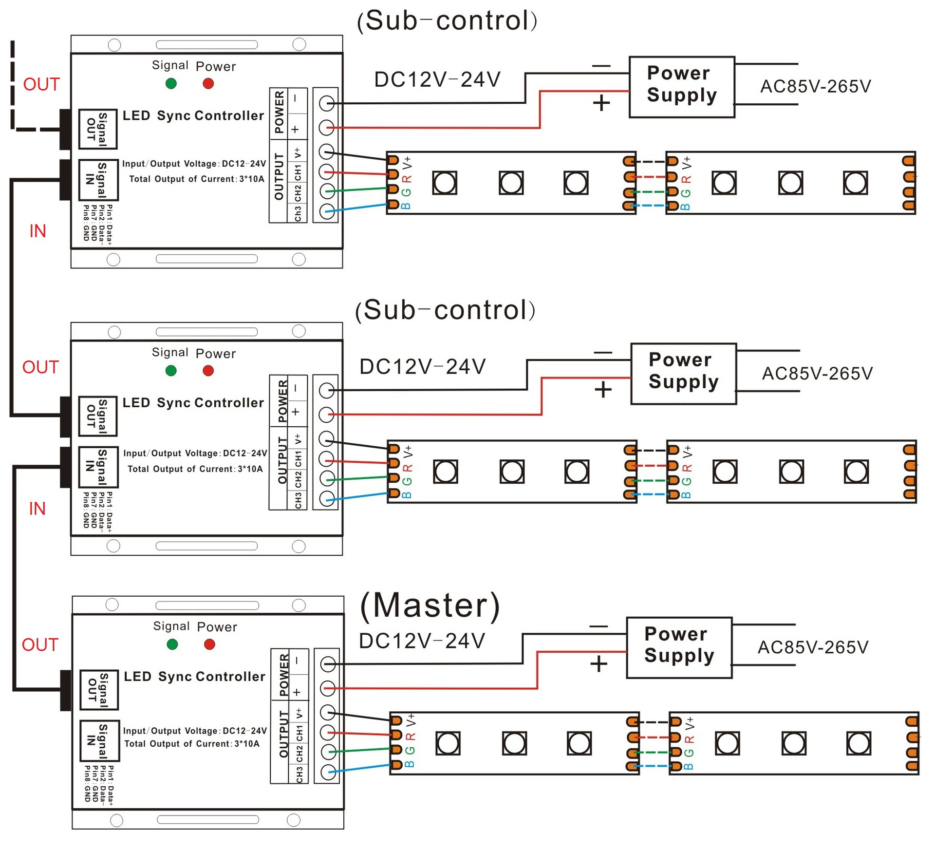 LED wireless 20-key controller, RGB light strip controller, PWM seven-color synchronous controller pic 3