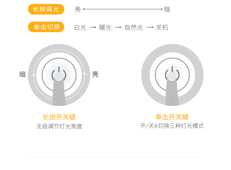 Mini bar counter, small iLED table lamp, store atmosphere light, home bedroom touch three-color stepless dimming pic 5