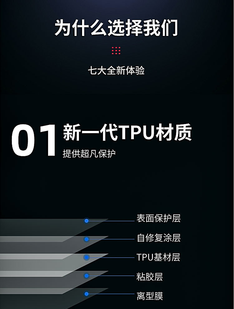 杜邦TPU隐形车衣膜汽车漆面保护膜透明车身贴膜防剐蹭透TPU车衣膜详情9