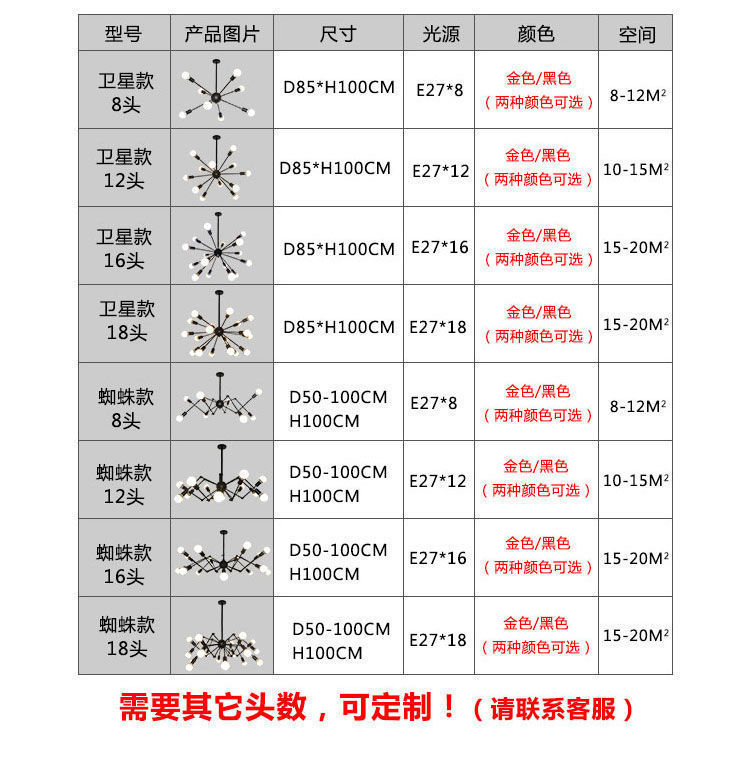 北欧创意卫星蜘蛛吊灯服装店铺理发美发店餐厅客厅卧室工业风灯具详情14