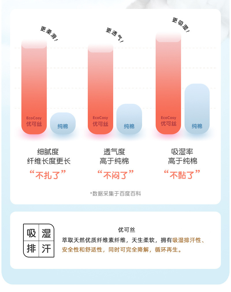 婴儿家居服套装优可丝薄款宝宝空调服男童夏装女童睡衣服小童夏季详情4